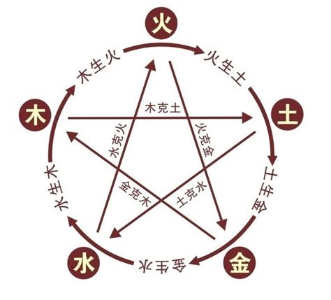 彩字五行|彩字的五行是什么,彩的五行属性及吉利寓意